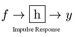 Un sistema con respuesta de impulso h toma la entrada f y produce la salida y.
