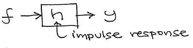 Un sistema con respuesta de impulso h toma la entrada f y produce la salida y.