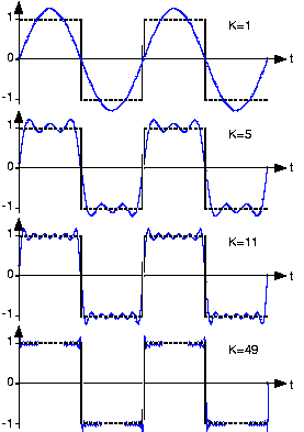 fourier4.png