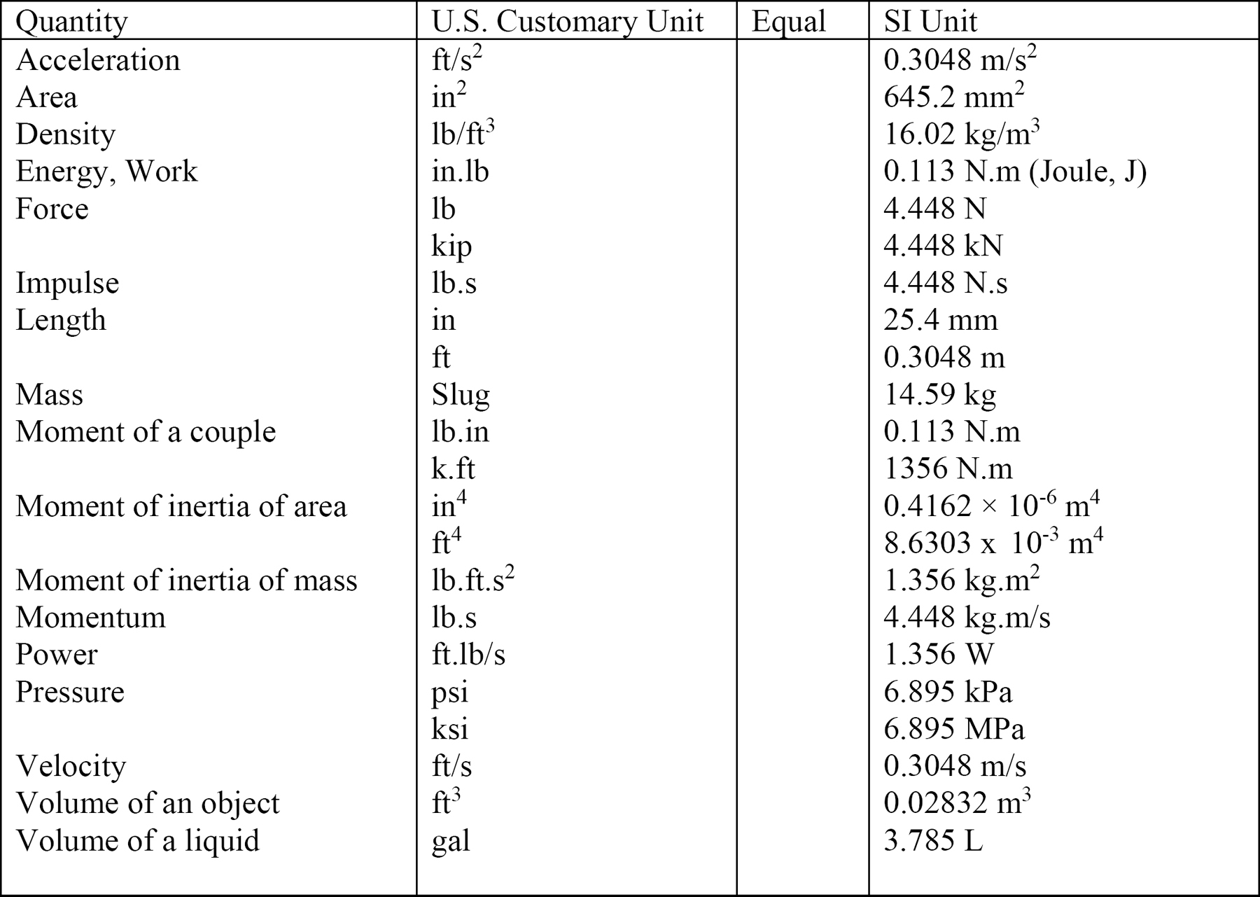 1-4-units-of-measurement-engineering-libretexts