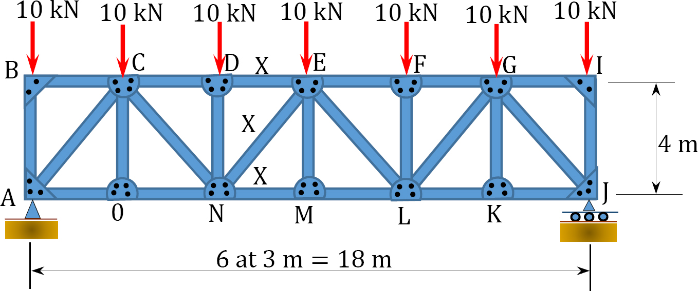 5.6: Methods Of Truss Analysis - Engineering LibreTexts