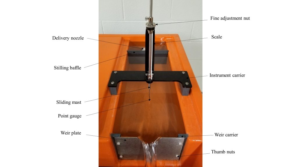 Diagram of a hydraulics bench and weir apparatus. At the top of the apparatus is a fine adjustment nut which sits atop the scale. Behind the scale in the rectangular basin sits the delivery nozzle and stilling baffle. At the tip of the instrument carrier is the sliding mass and point gauge which hangs above the water in the basin. The water in the basin is flowing to the exit at the weir plate.