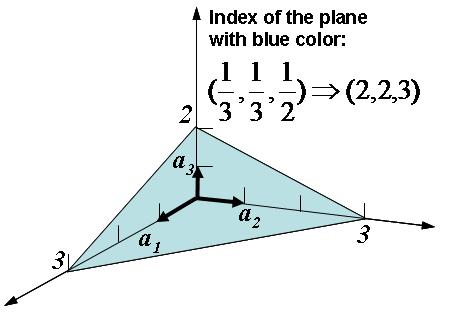 Crystal_Plane_Index.jpg