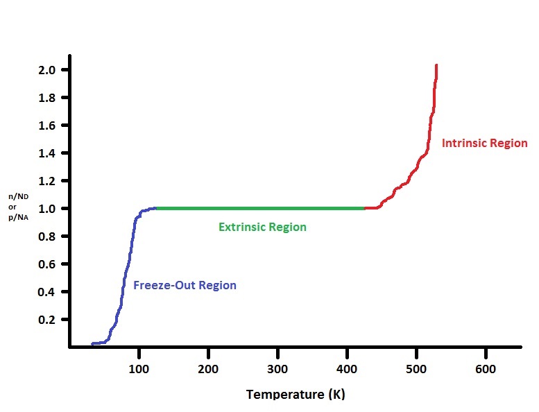 Effect of temperature on carrier mobility Effect of temperature on carrier mobility