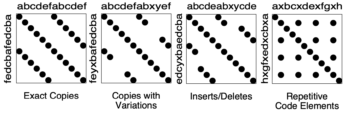 Possible sequences of dot and their associated interpretations.