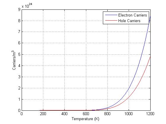 HoleElectronCarrierConcentration_vs_temp_dsloyola.jpg