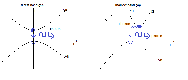 direct vs indirect band gap.png