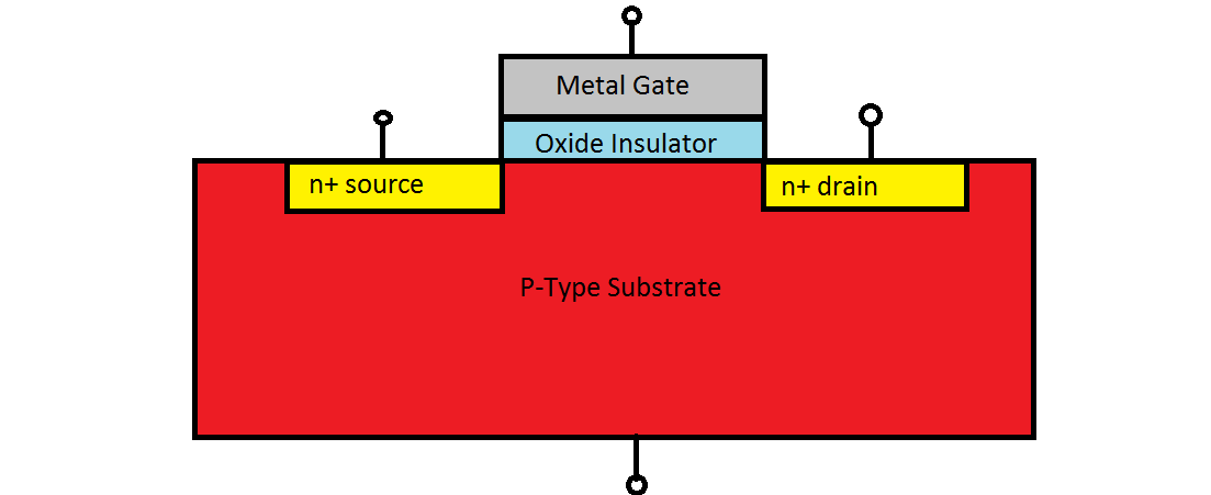 Figure 1: MOSFET Structure