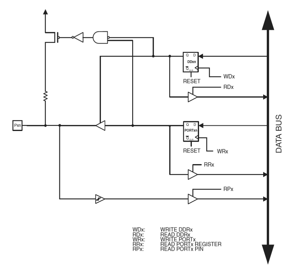 Input circuitry simplified (from Atmel 2014).