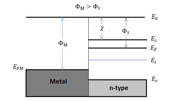 Metal-Semiconductors Contacts - Engineering LibreTexts