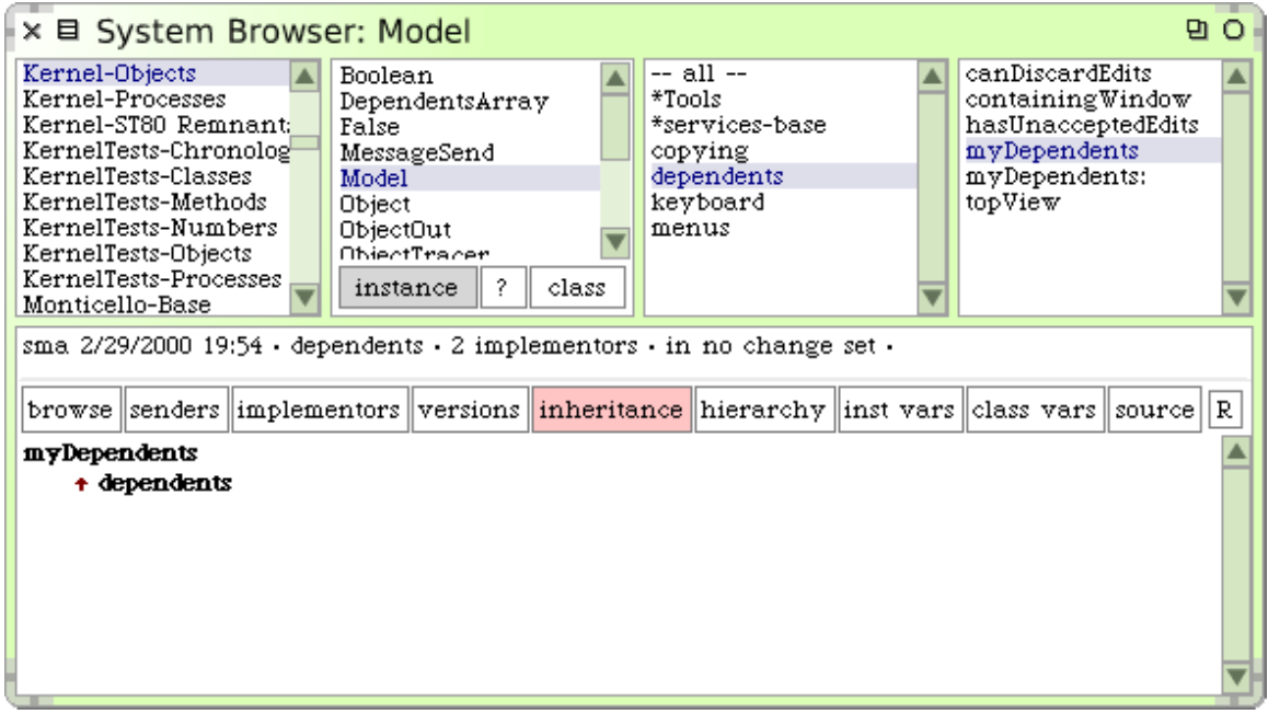 System Browser showing the myDependents method in class Model.