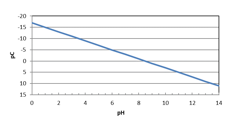 MgOH2 solubility diagram.png