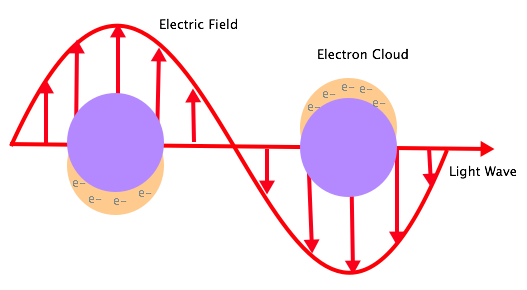 Electron Cloud.jpg