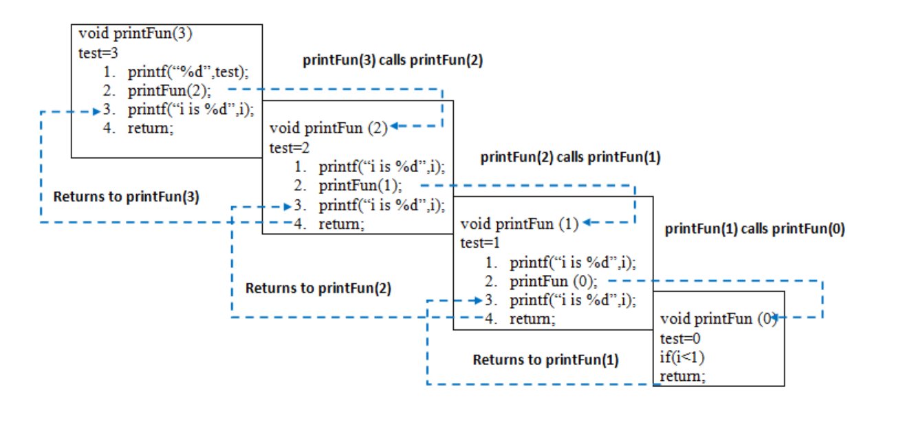 8.1: Recursion - Engineering LibreTexts