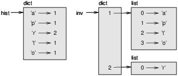 State diagram.