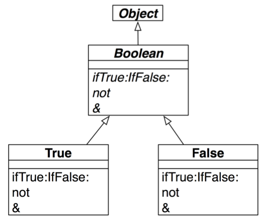 The Boolean Hierarchy.
