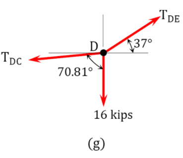 6.2: Cables - Engineering LibreTexts