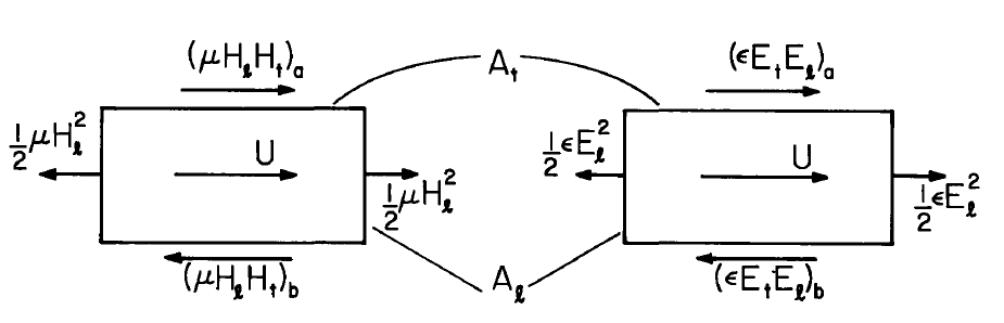 4.15: Overview Of Electromechanical Energy Conversion Limitations ...