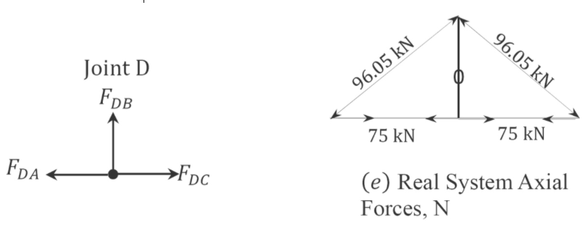 8.1: Virtual Work Method - Engineering LibreTexts