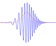 4: Laser Dynamics (single-mode)