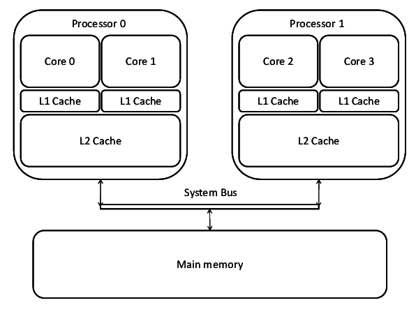 Pros-and-cons-of-multicore-processors.jpg