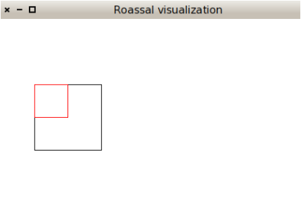Visualization with nested elements.