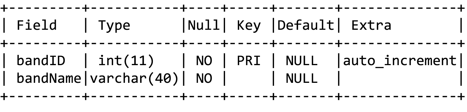 Database table after command to show more columns was typed