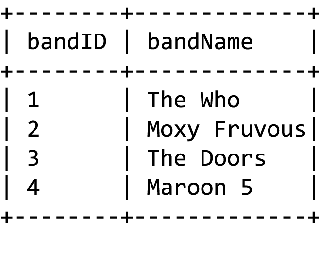 A table from command to type band names