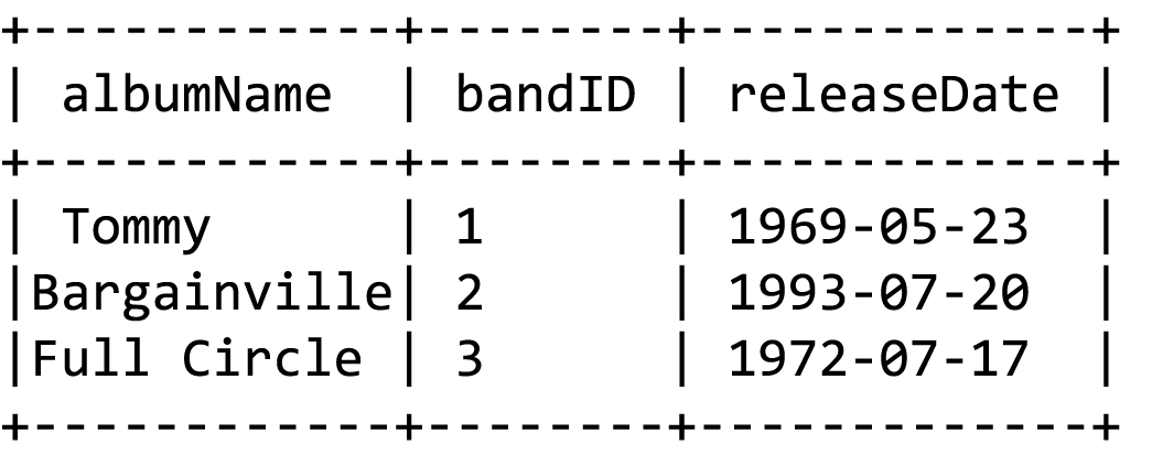 Table from command to select band IDs and their album name/date