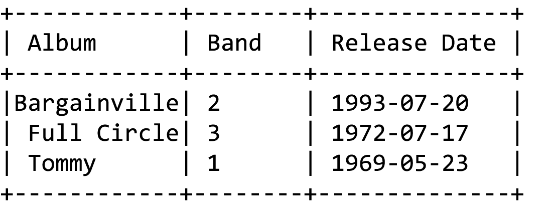 An album table after command to list albums in descending date order