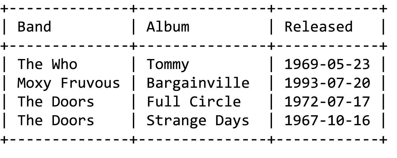 Table resulting from joining of tables with bands, albums and release dates