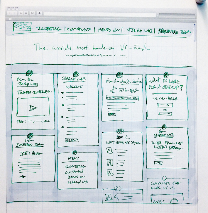 A wireframe example showing a simple example of a website design format. 