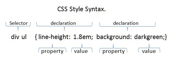 CSS style syntax/rule structure 