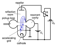 3: Wideband Amplifiers