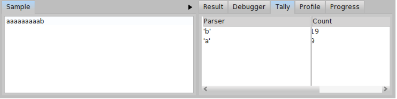 Tally output of the BacktrackingParser for input b.