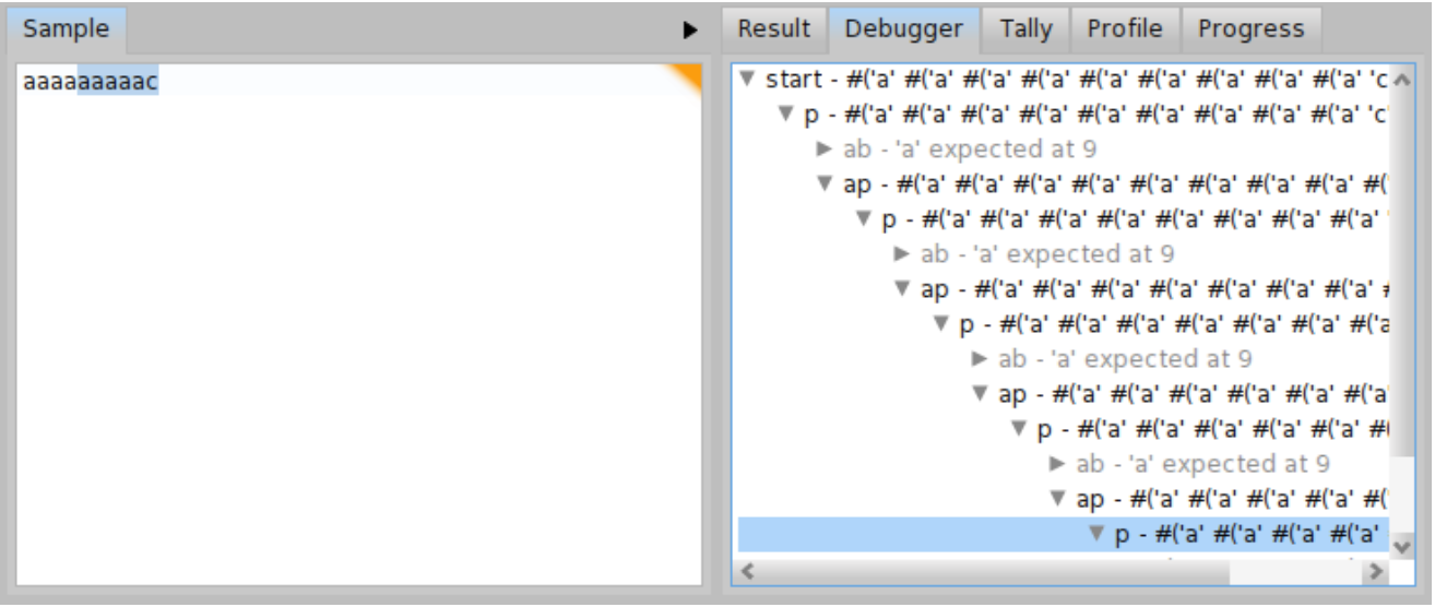 Debugging output of BacktrackingParser for input c.