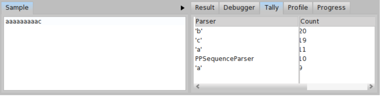 Tally of BacktrackingParser for input c after the first update.