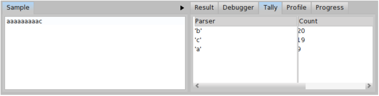 Tally of the BacktrackingParser after the second update for input c.