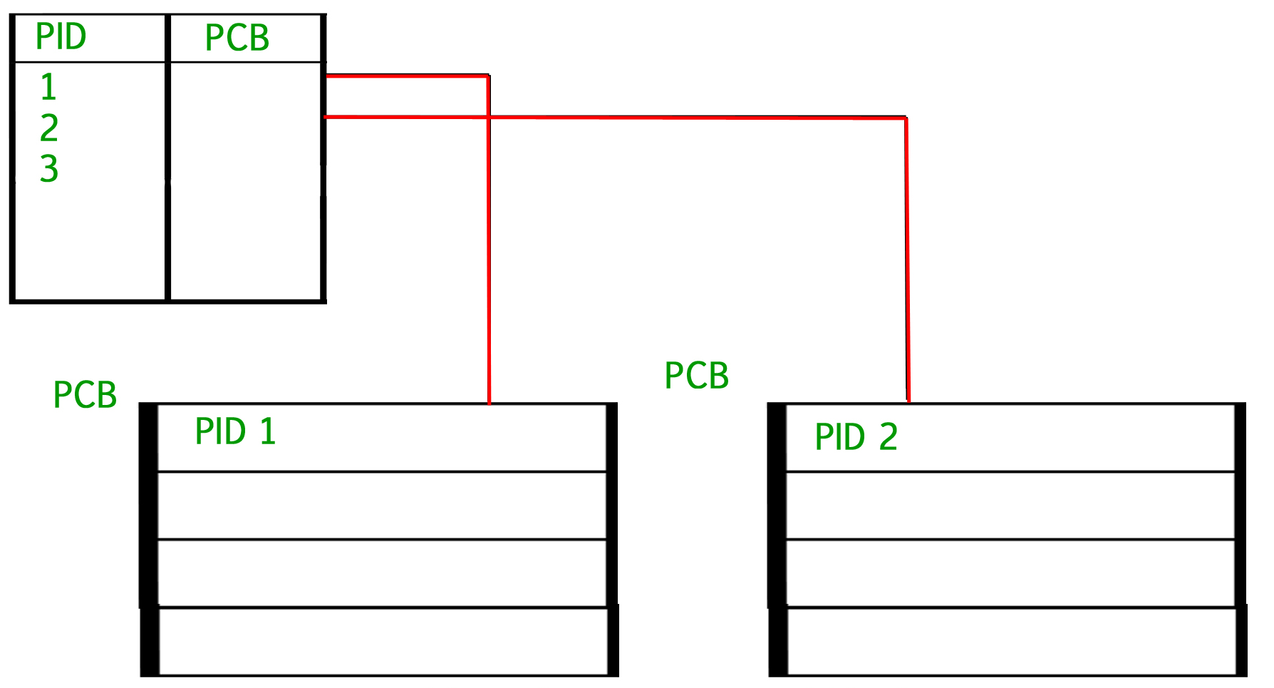 process-control-block.png