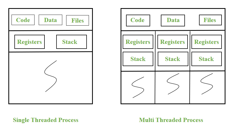 4.3: Thread Relationships - Engineering LibreTexts