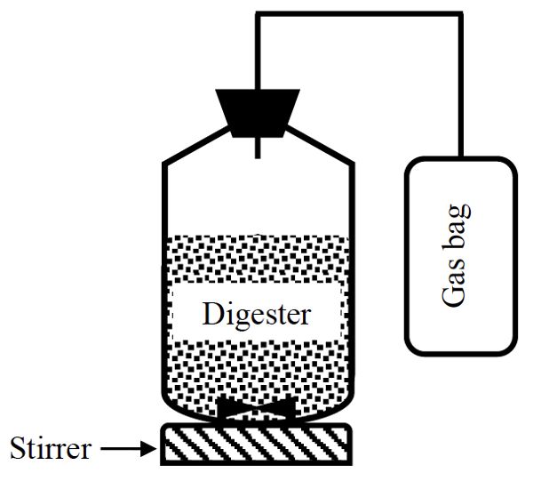 Un digestor encima de un agitador. Una bolsa de gas está conectada a la parte superior del digestor.