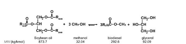 The transesterification of soybean oil reacting with methanol to form biodiesel and glycerol. The molecular weight of soybean oil is 873.70 kilograms per kilomole, methanol is 32.04 kilograms per kilomole, biodiesel is 292.6 kilograms per kilomole, and glycerol is 92.09 kilograms per kilomole.