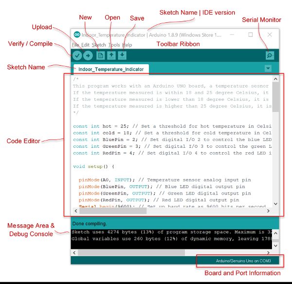 Una captura de pantalla del entorno de desarrollo integrado de Arduino con sus características, como la cinta de herramientas y el área de mensajes y la consola de depuración, etiquetadas.