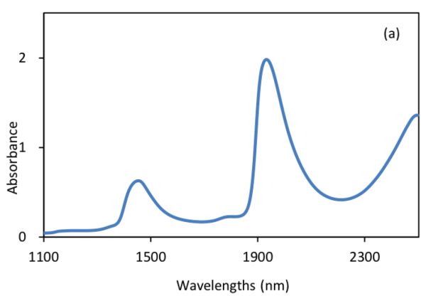 A line graph showing the near-infrared derivative spectra of bacterial suspensions in the original spectrum.