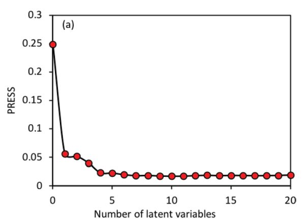 Un gráfico de líneas que muestra el número de variables latentes en el modelo de clasificación de análisis discriminante de mínimos cuadrados parciales.