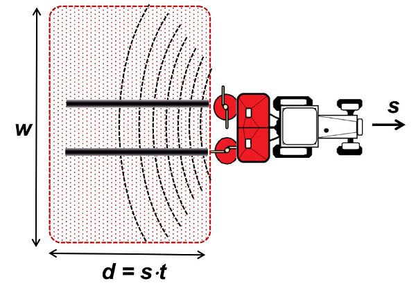 Un diagrama que muestra cómo la capacidad de campo de una máquina se origina a partir de su ancho de trabajo, velocidad de campo y distancia.