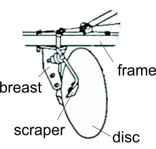 Un diagrama de un arado de disco.