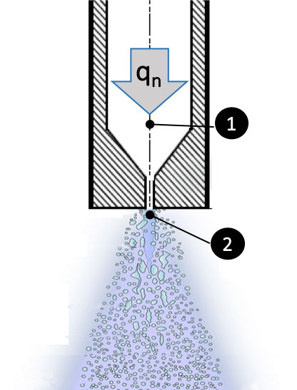 A diagram of how a hydraulic nozzle atomizes water.