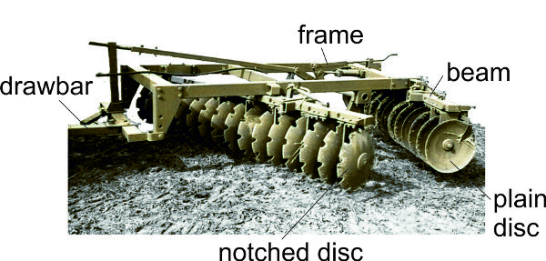 Un cultivador de discos en la formación de tipo A. El cultivador tiene una barra de tiro y un marco unido a vigas con una fila de discos entallados y una fila de discos lisos.