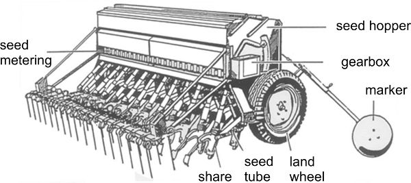 A diagram of a regular seed drill.